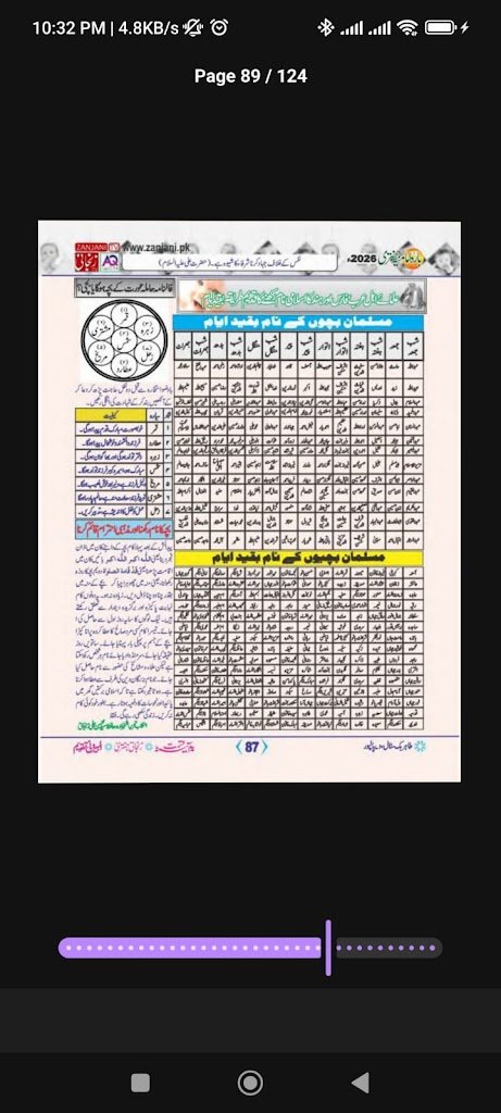 Duas & Ziyarat